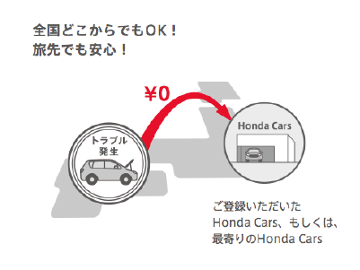 ホンダトータルケアについて ホンダカーズ札幌中央