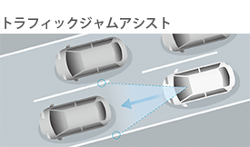 渋滞運転支援機能
