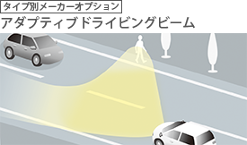 アダプティブドライビングビーム