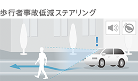 歩行者事故低減ステアリング