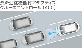 渋滞追従機能付アダプティブ
