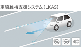 車線維持支援システム