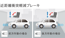 近距離衝突軽減ブレーキ