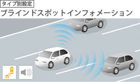 ブラインドスポットインフォメーション