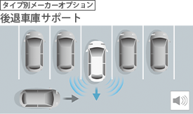 後退車庫サポート