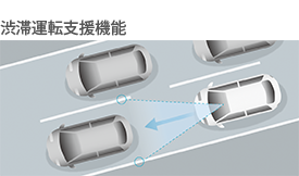渋滞運転支援機能