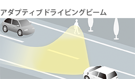 アダプティブドライビングビーム