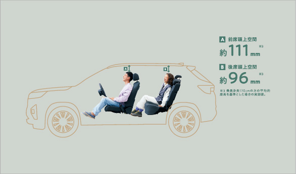 前席頭上空間約111㎜　後席頭上空間約96㎜