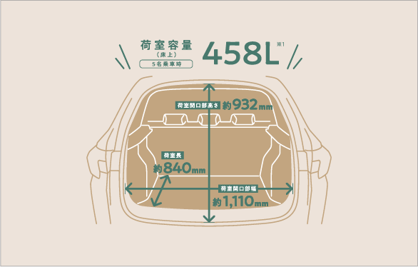 荷室容量458リットル