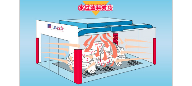 水性塗料対応塗装ブース